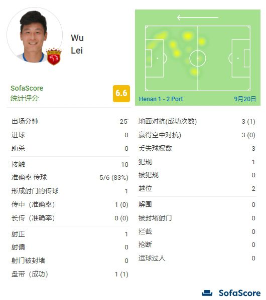 欧美12区
